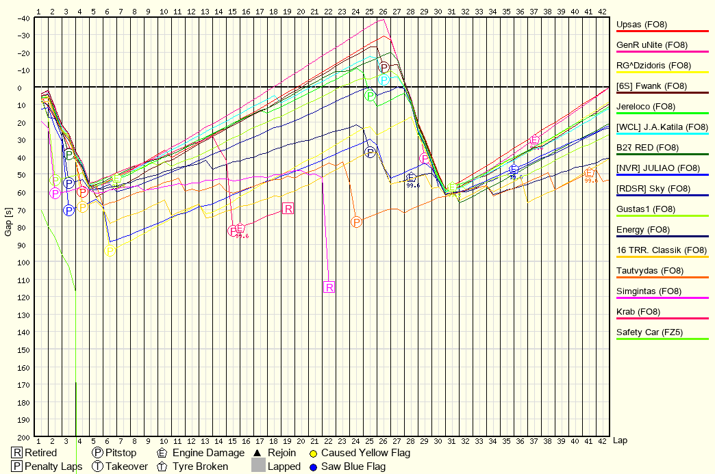 Race Progress Chart