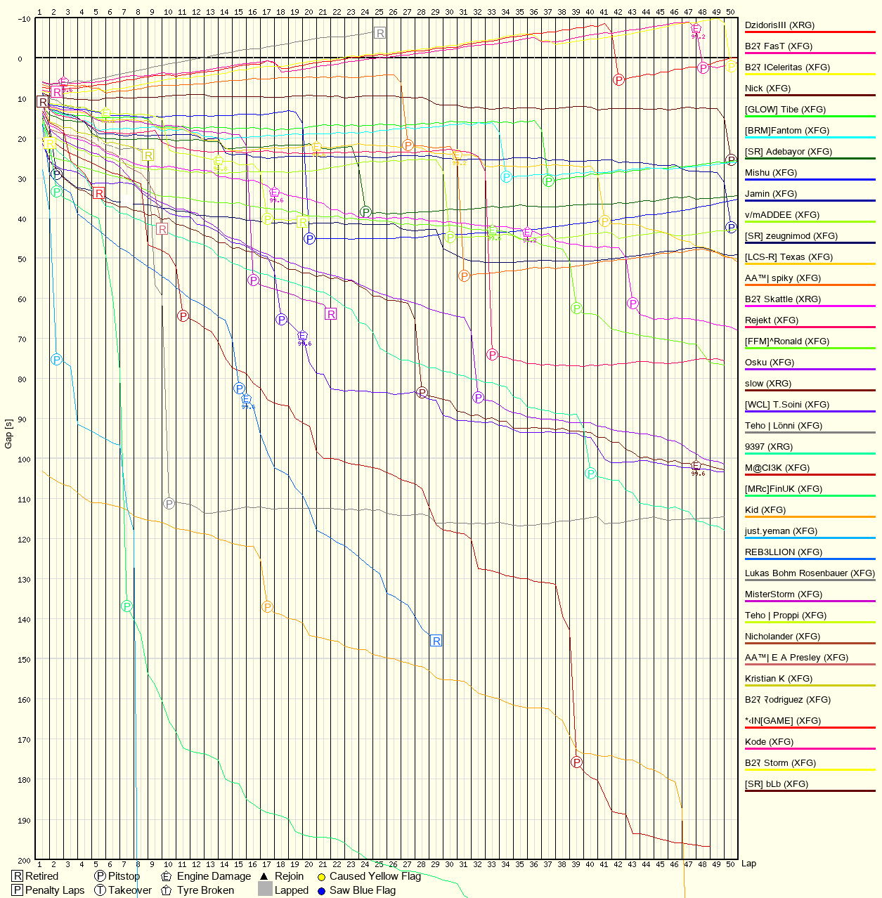 Race Progress Chart