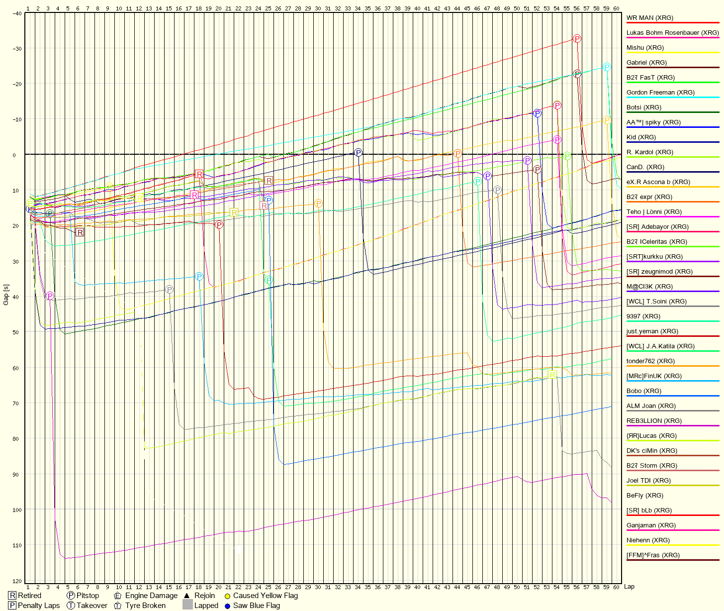 Race Progress Chart