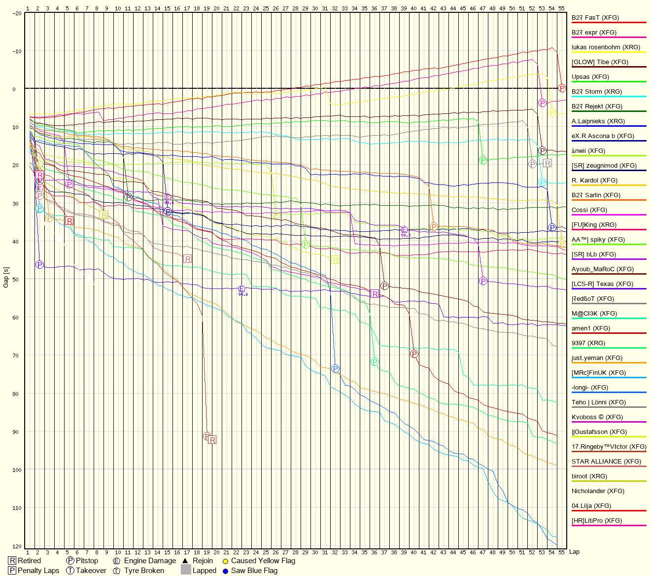 Race Progress Chart