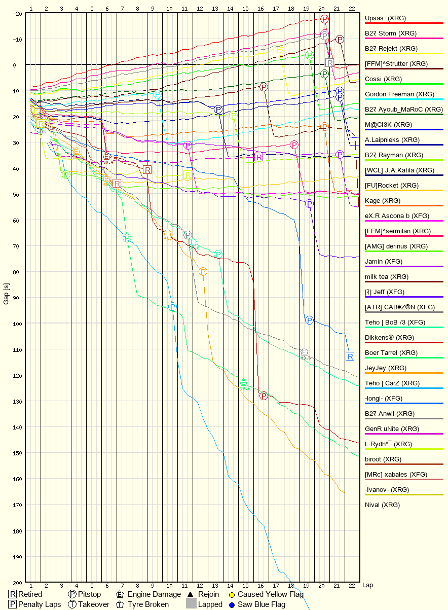 Race Progress Chart