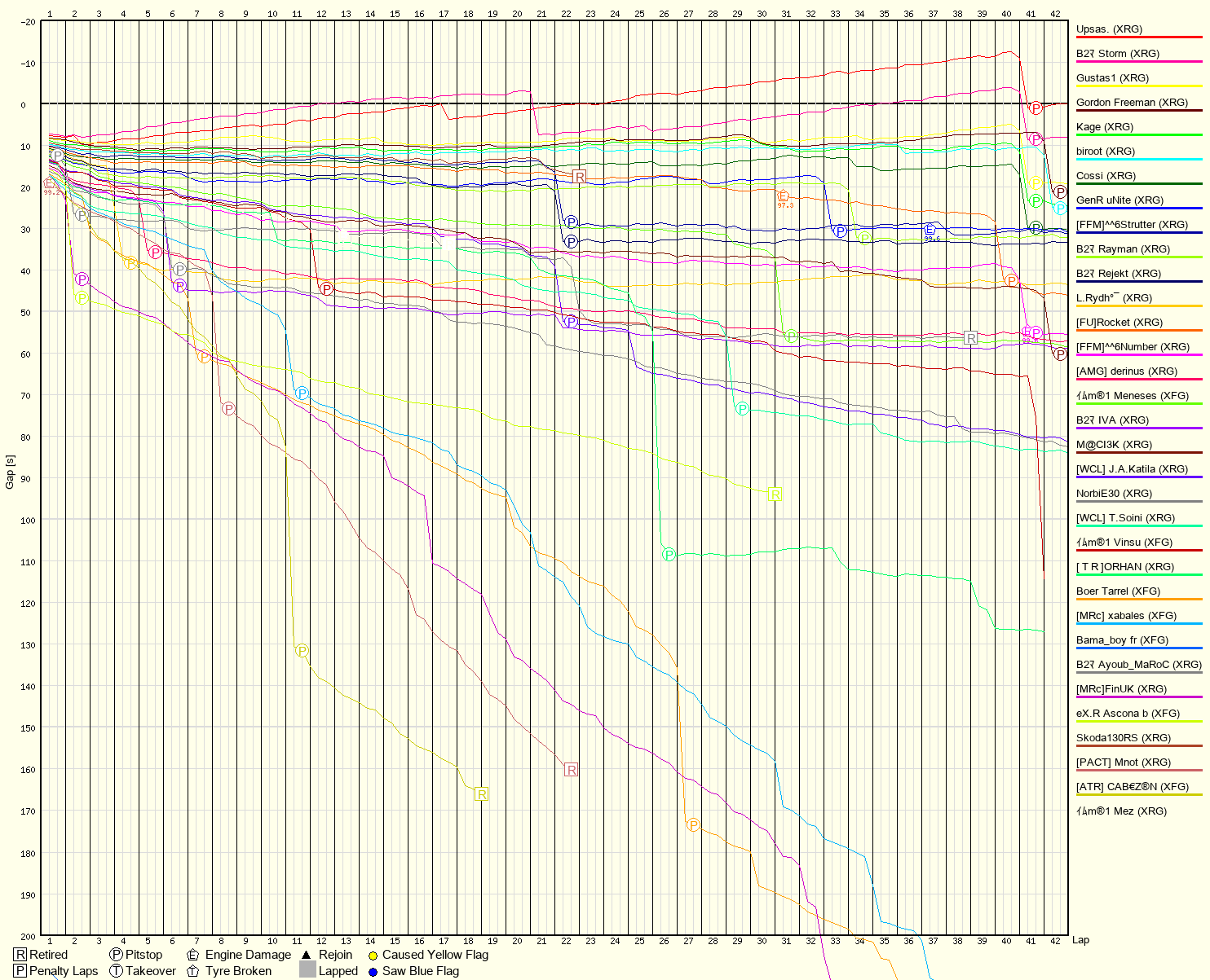 Race Progress Chart