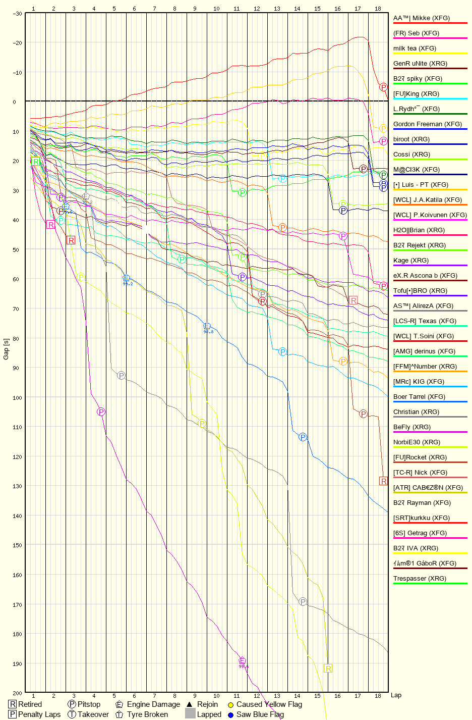 Race Progress Chart