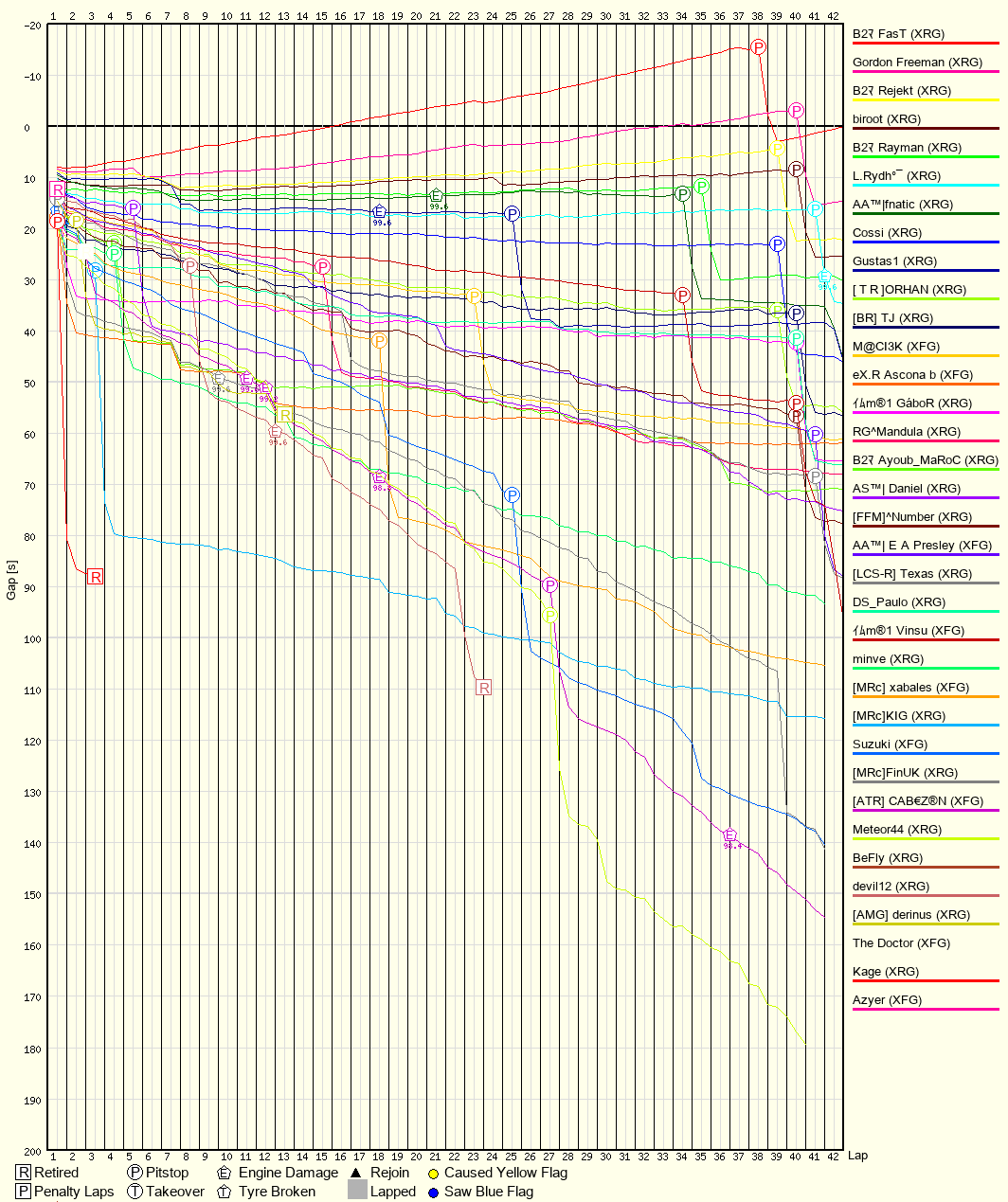 Race Progress Chart
