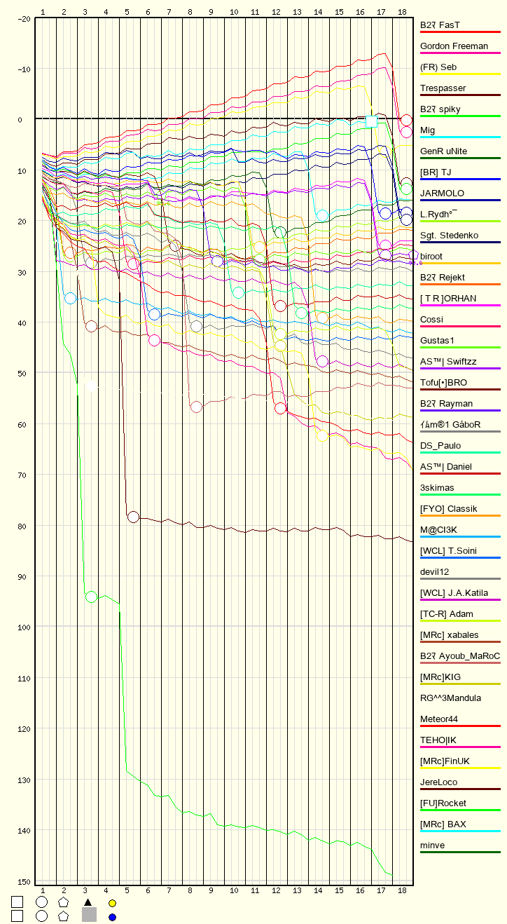 Race Progress Chart