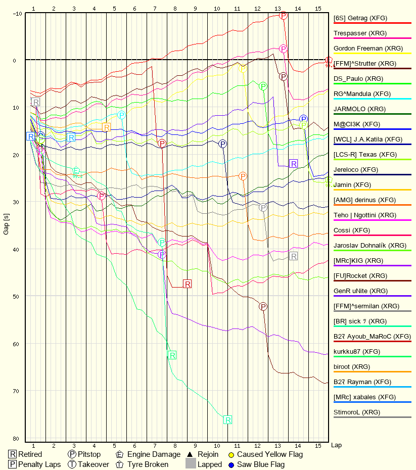 Race Progress Chart
