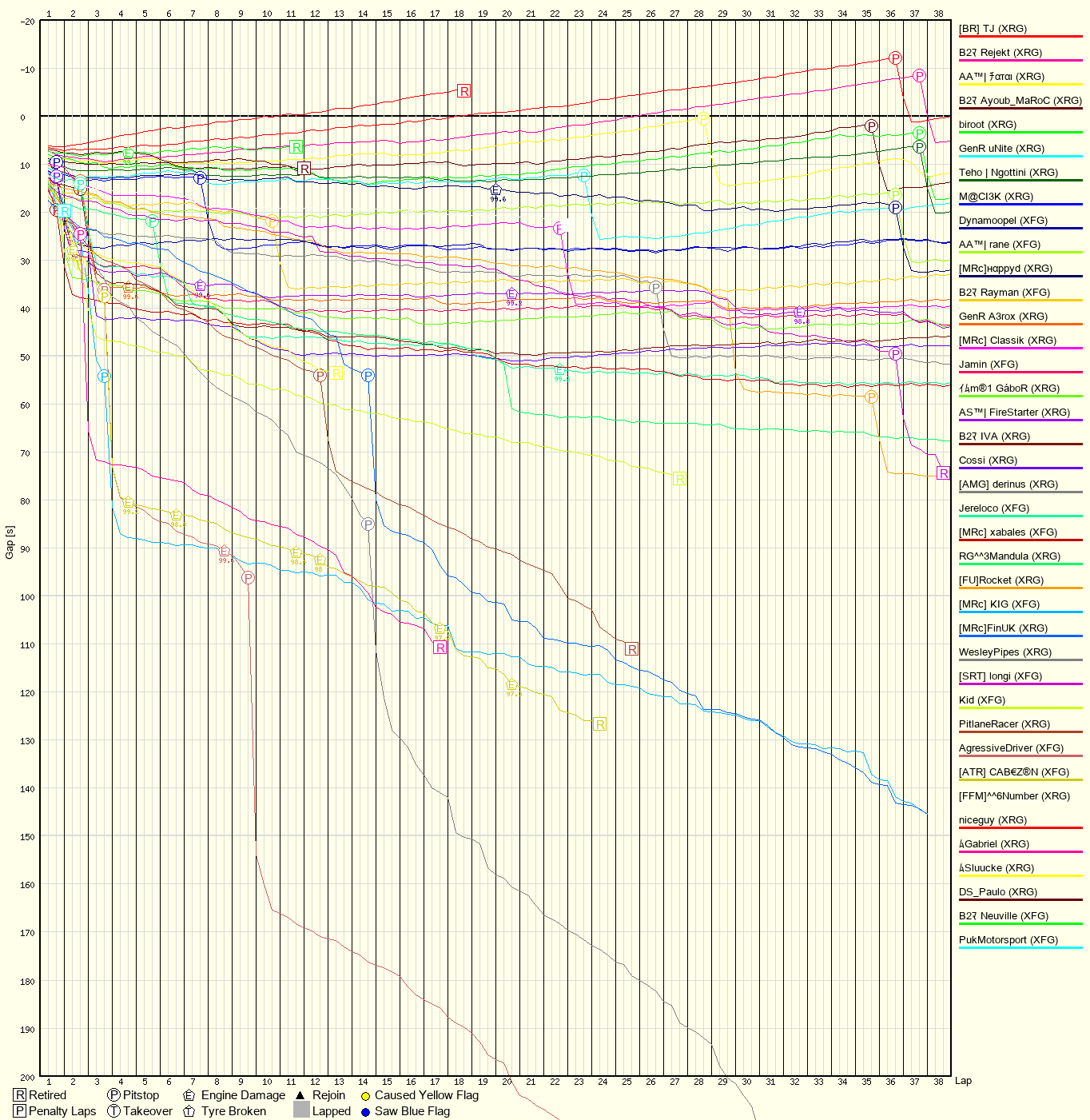 Race Progress Chart