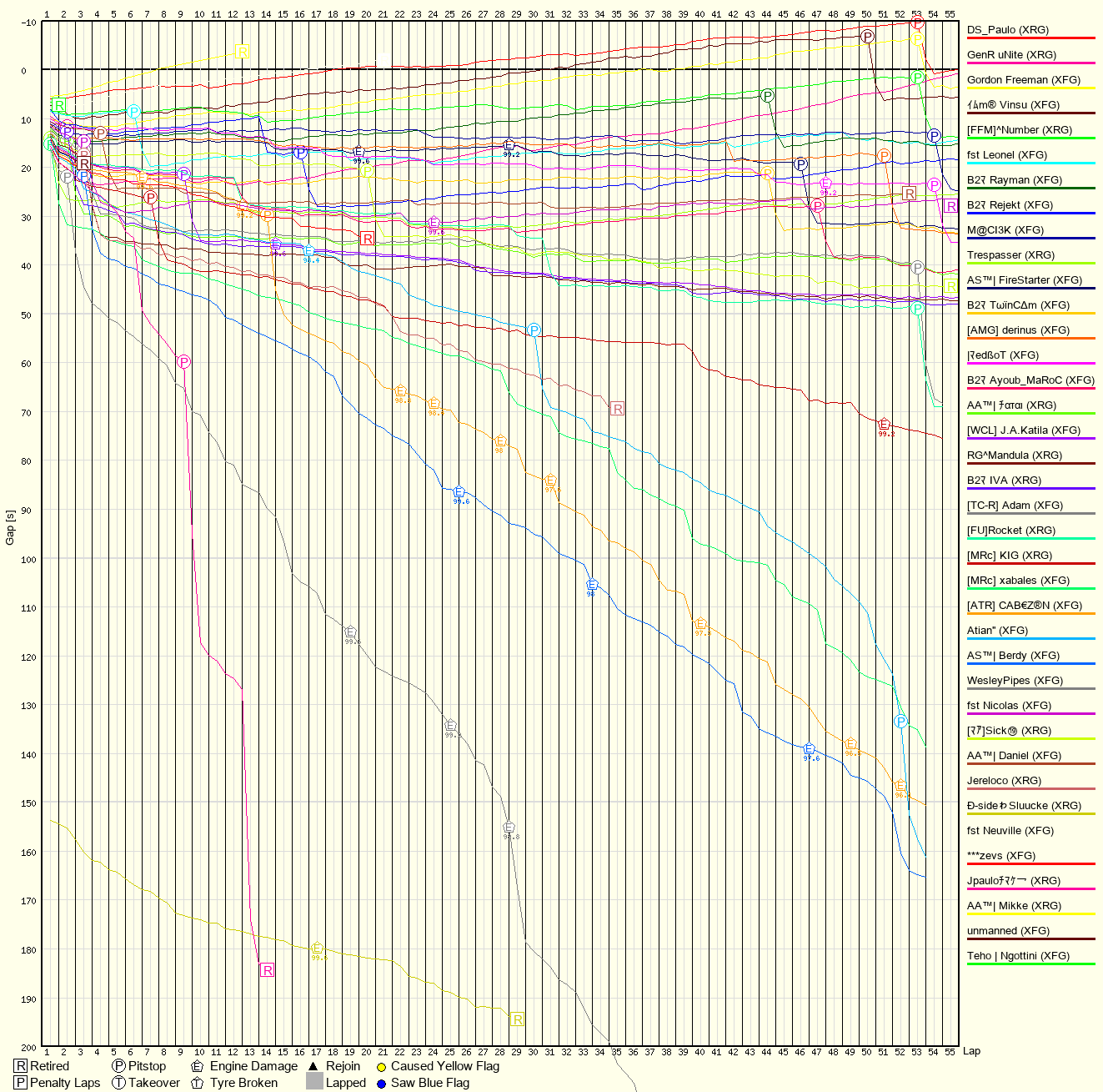 Race Progress Chart