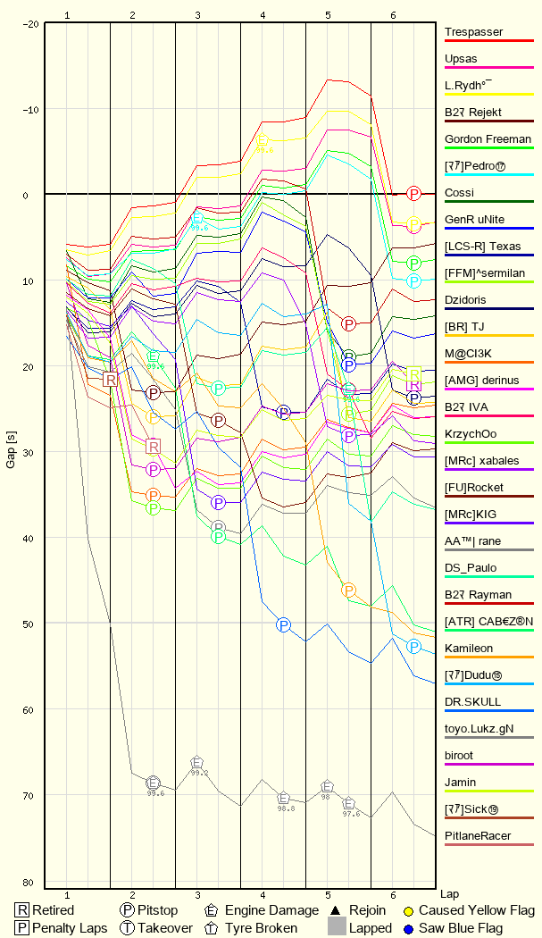 Race Progress Chart