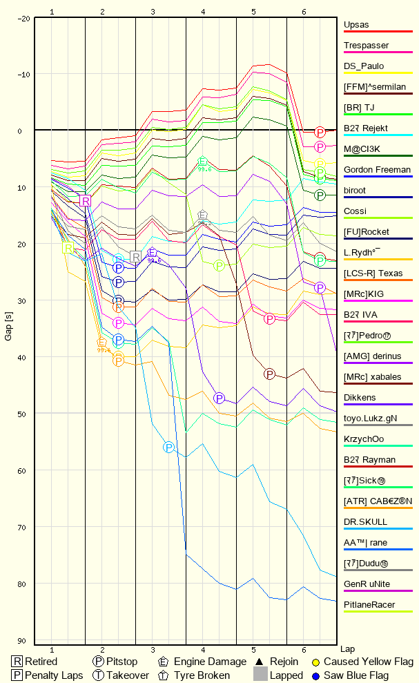 Race Progress Chart