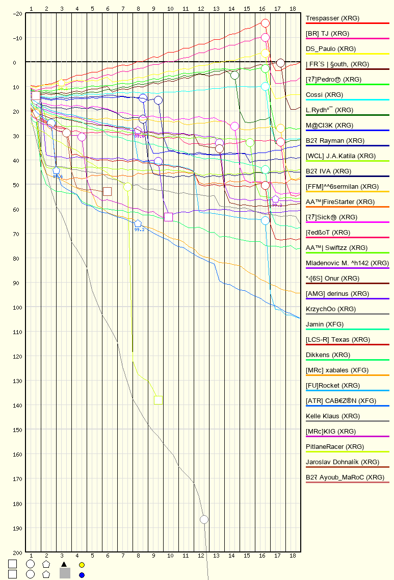 Race Progress Chart