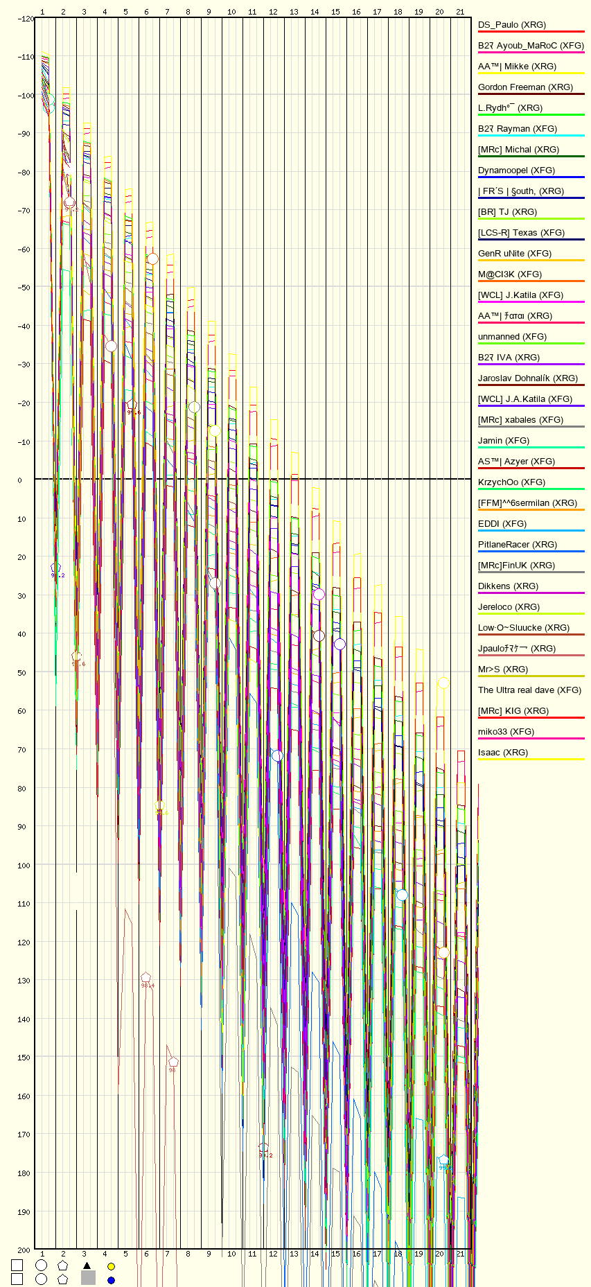 Race Progress Chart