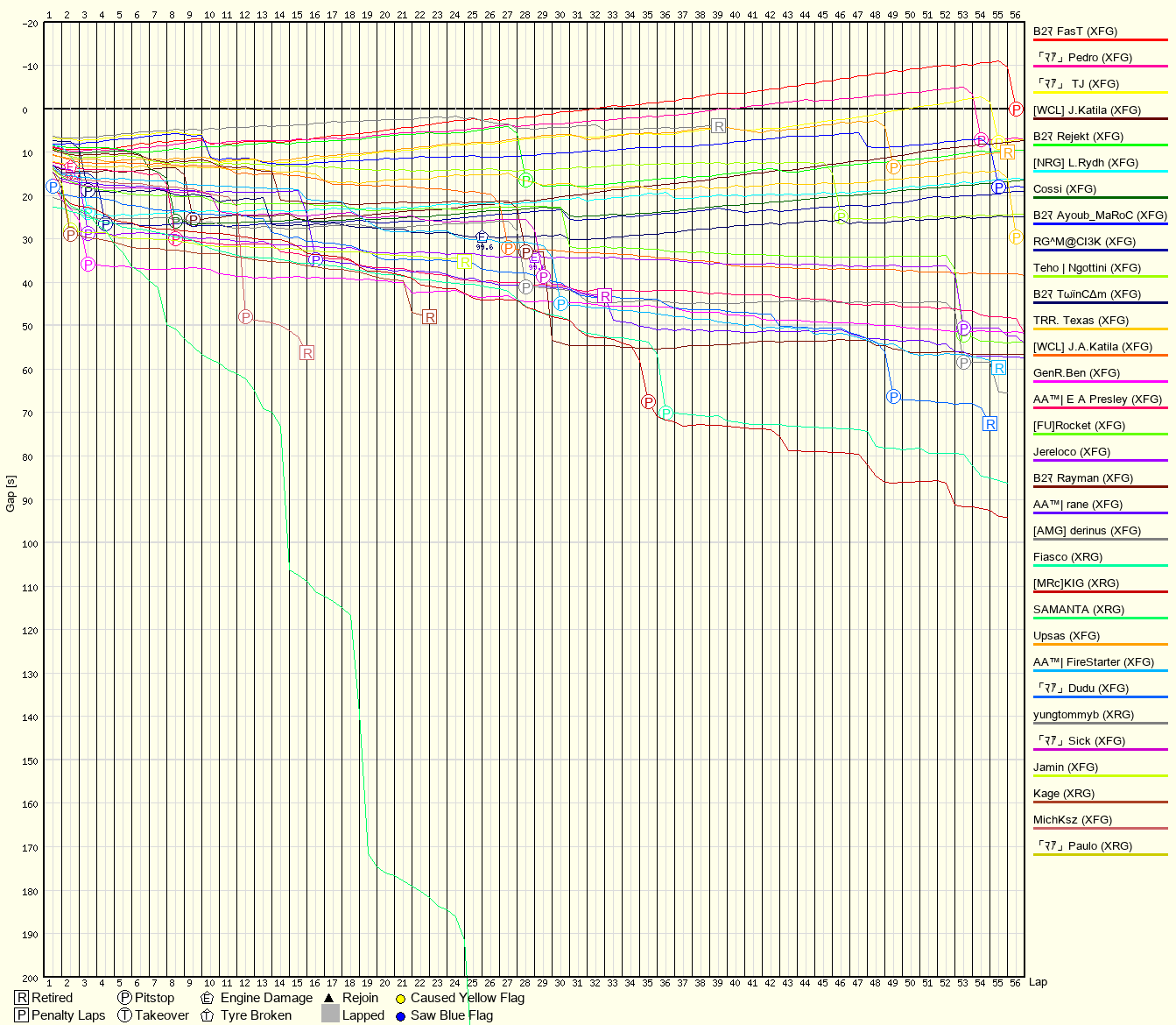 Race Progress Chart