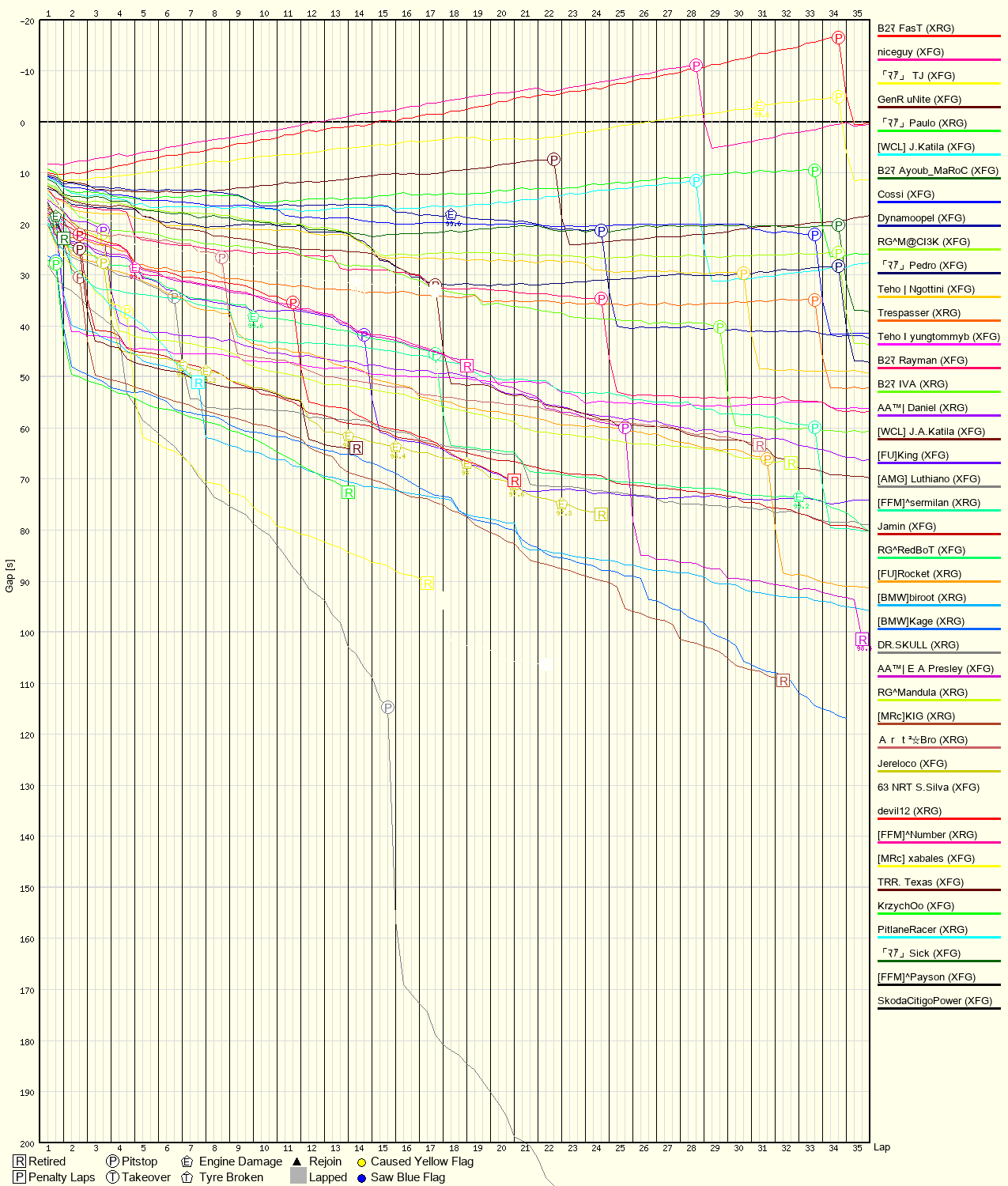Race Progress Chart
