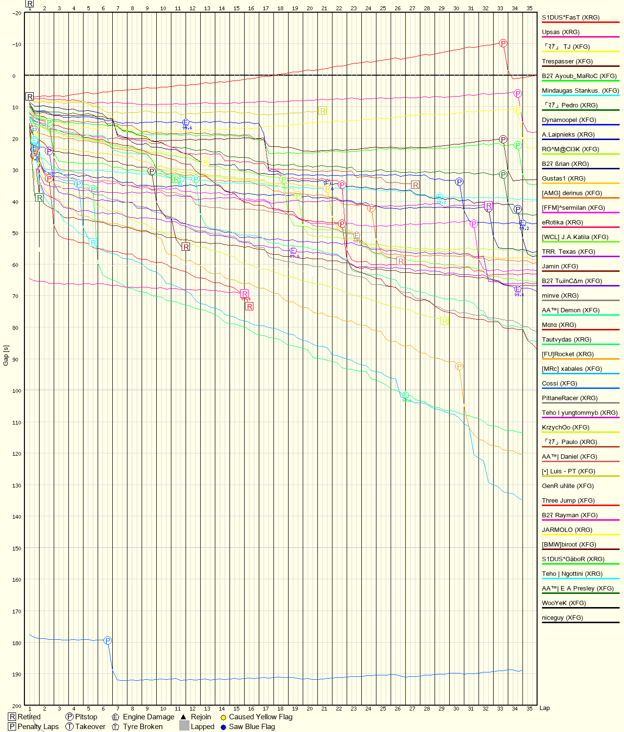 Race Progress Chart