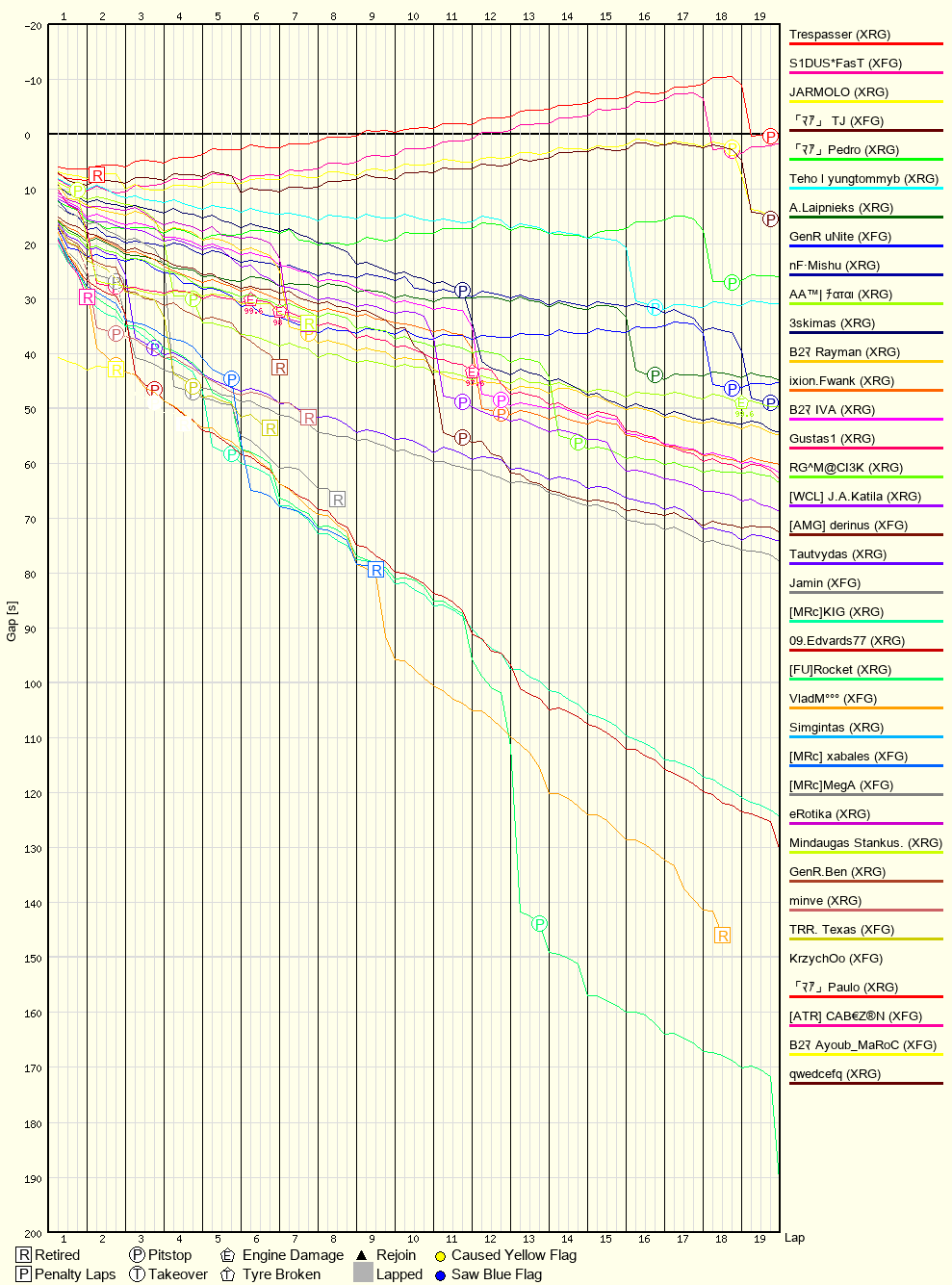 Race Progress Chart