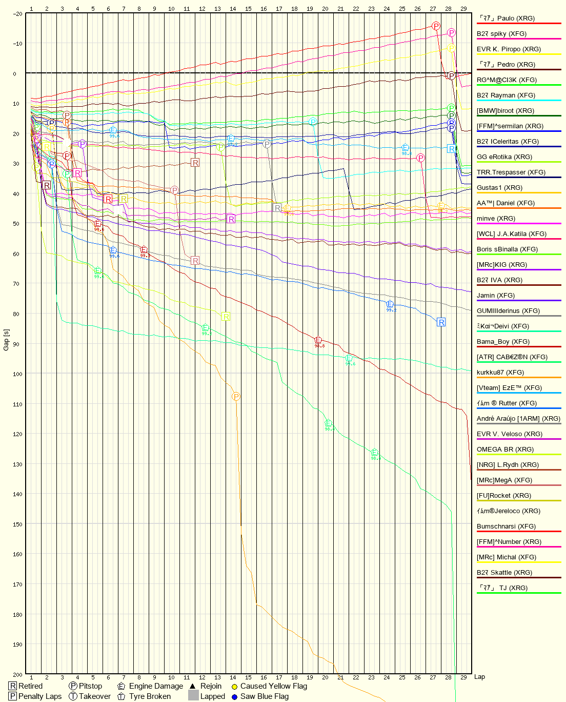 Race Progress Chart
