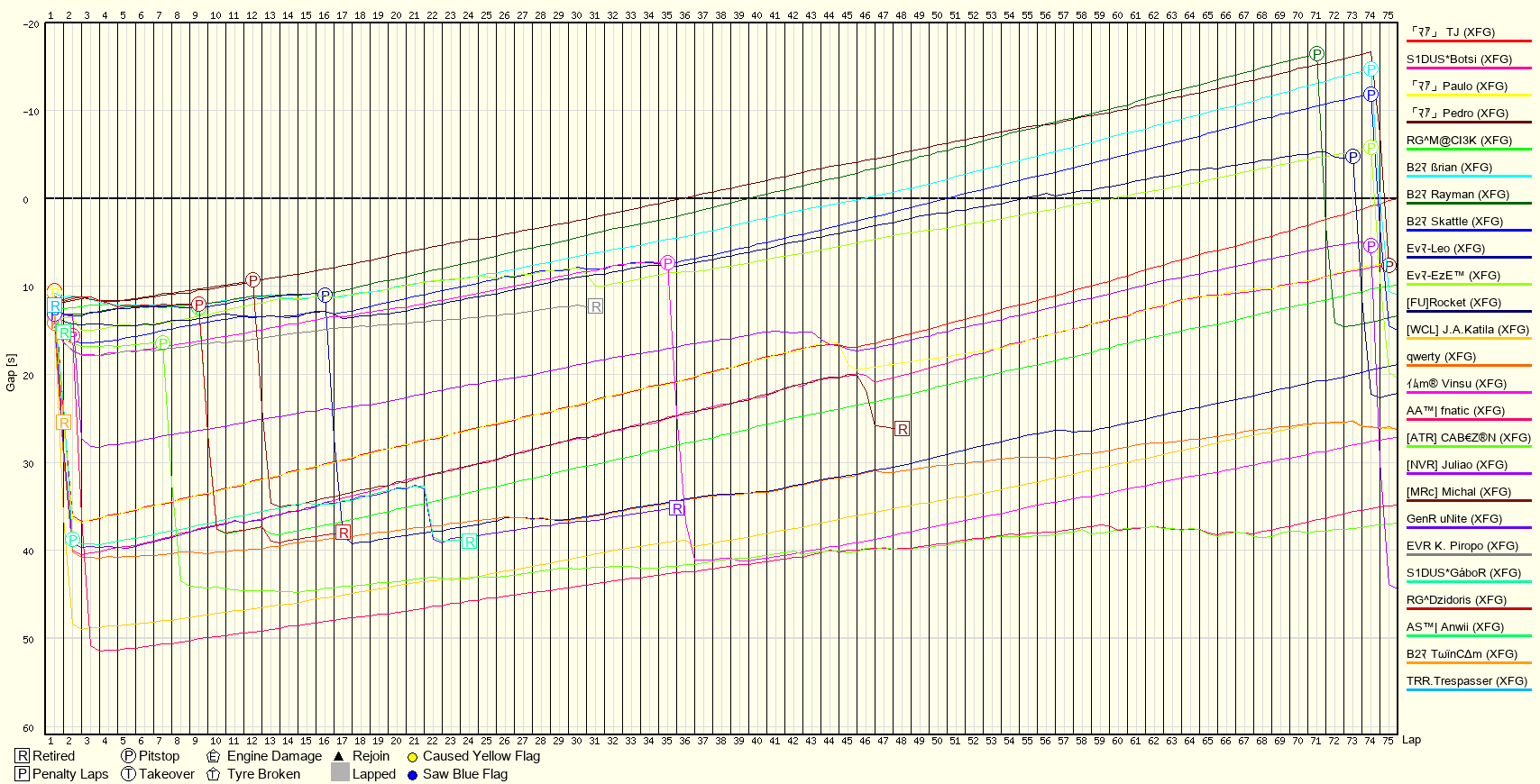 Race Progress Chart