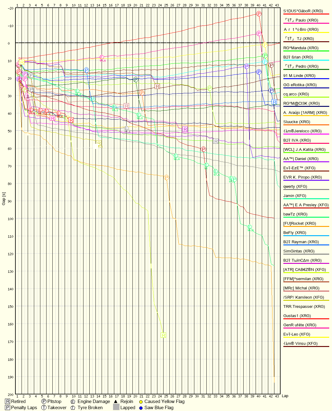 Race Progress Chart