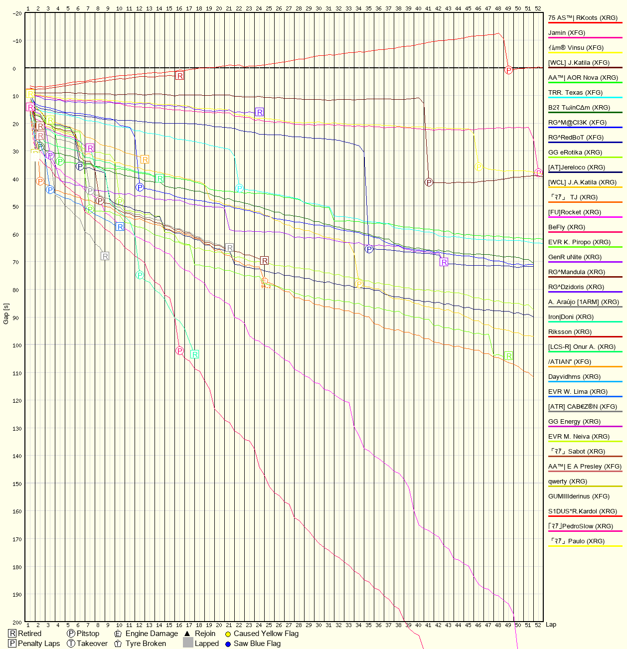 Race Progress Chart