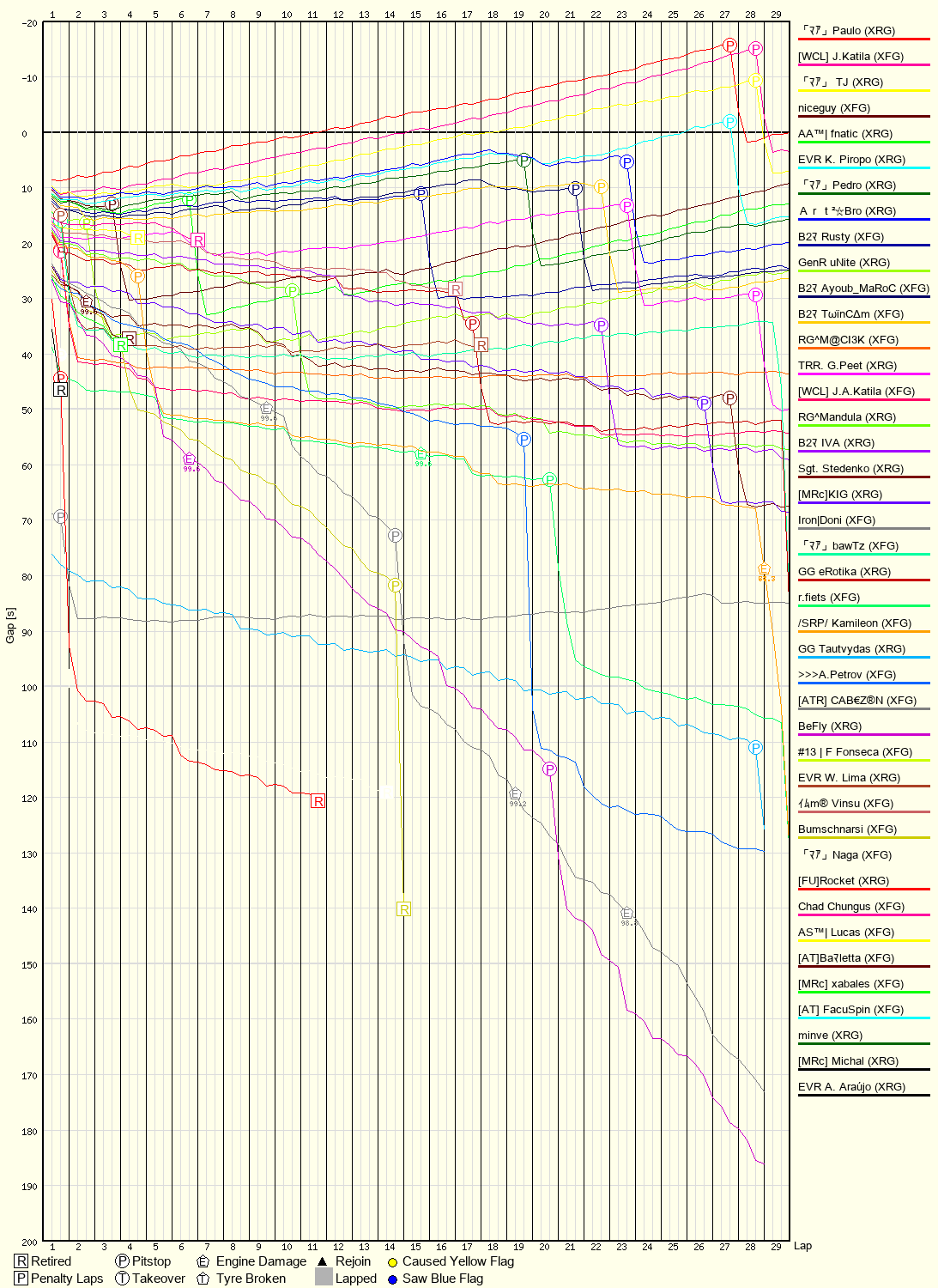 Race Progress Chart