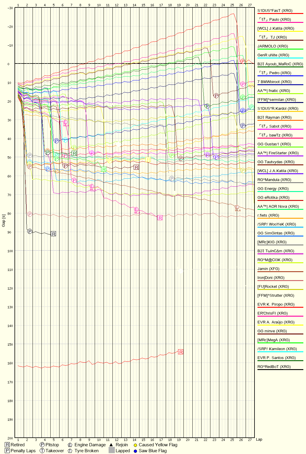 Race Progress Chart