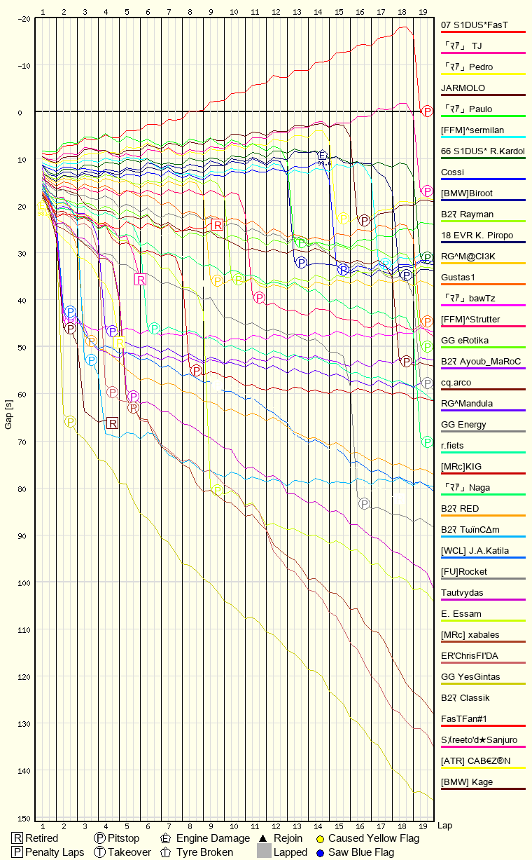 Race Progress Chart