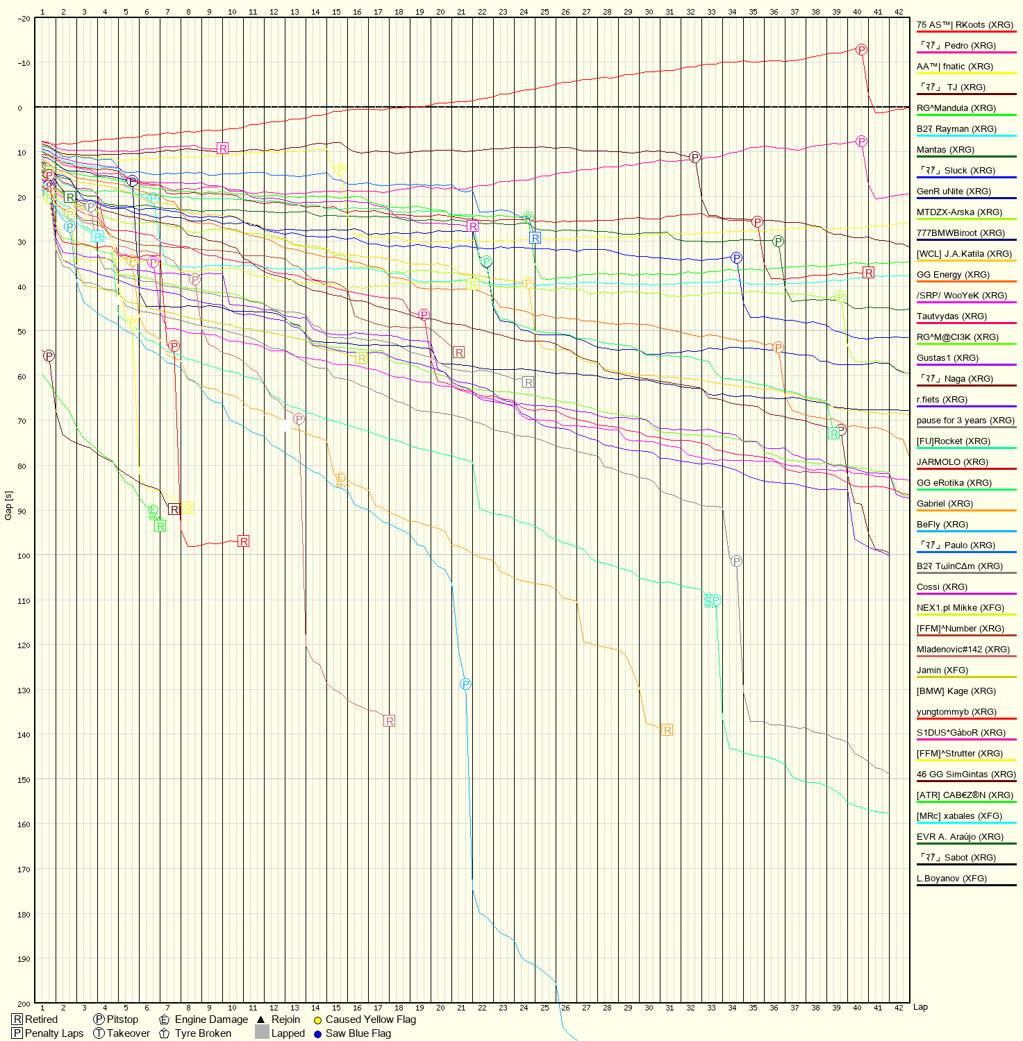 Race Progress Chart