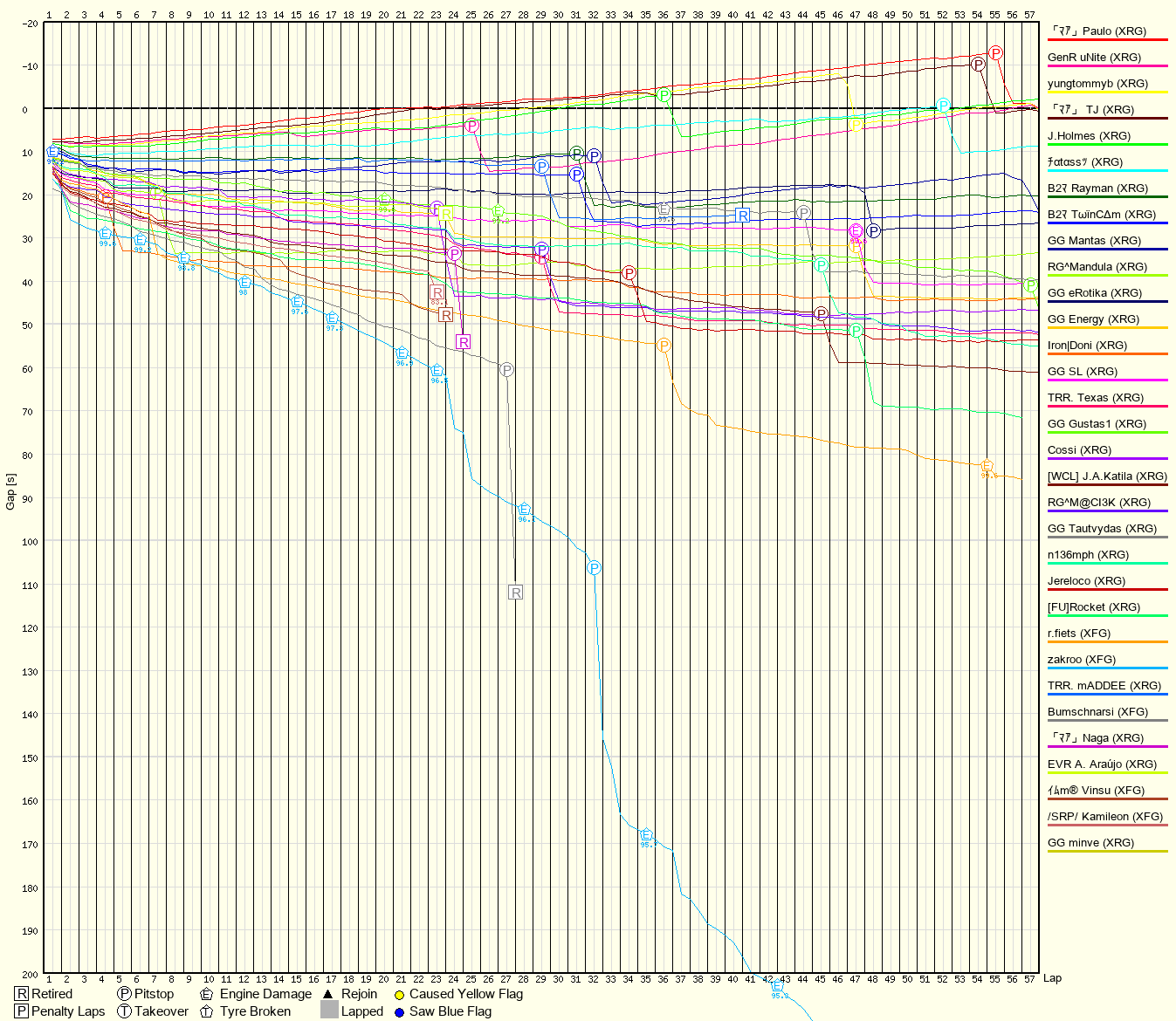Race Progress Chart