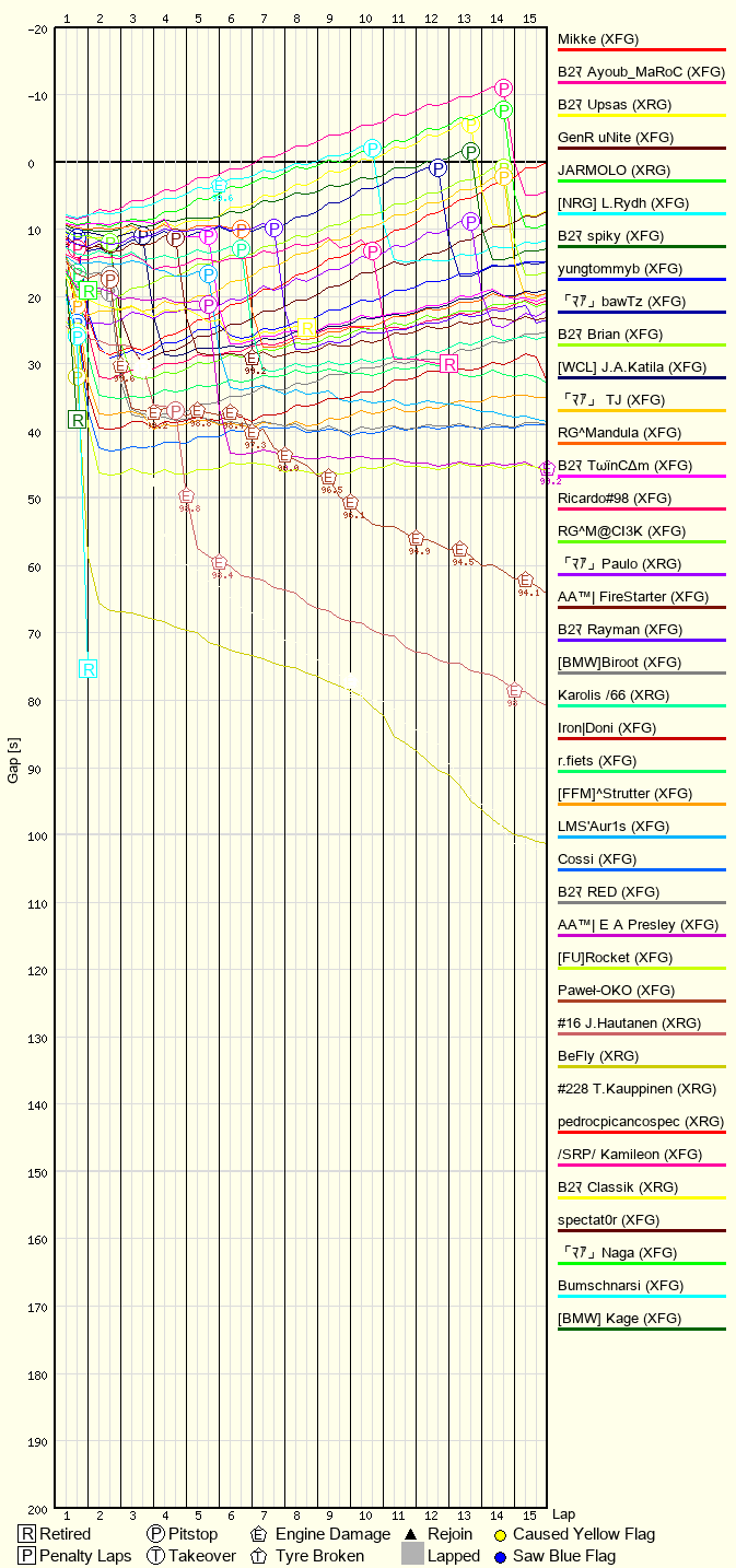 Race Progress Chart