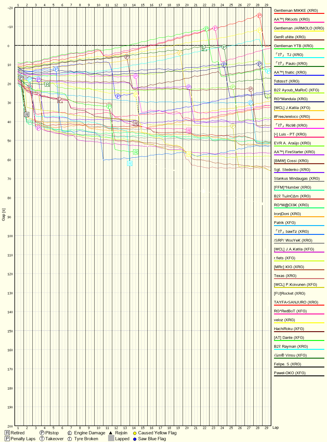 Race Progress Chart