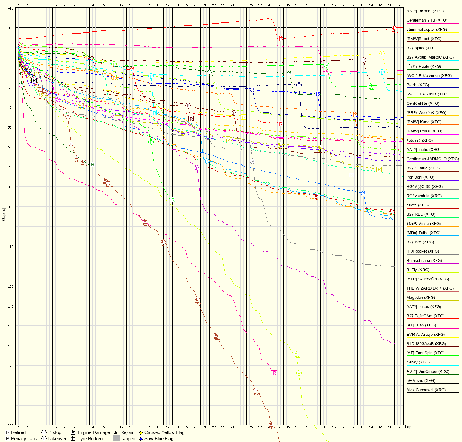 Race Progress Chart
