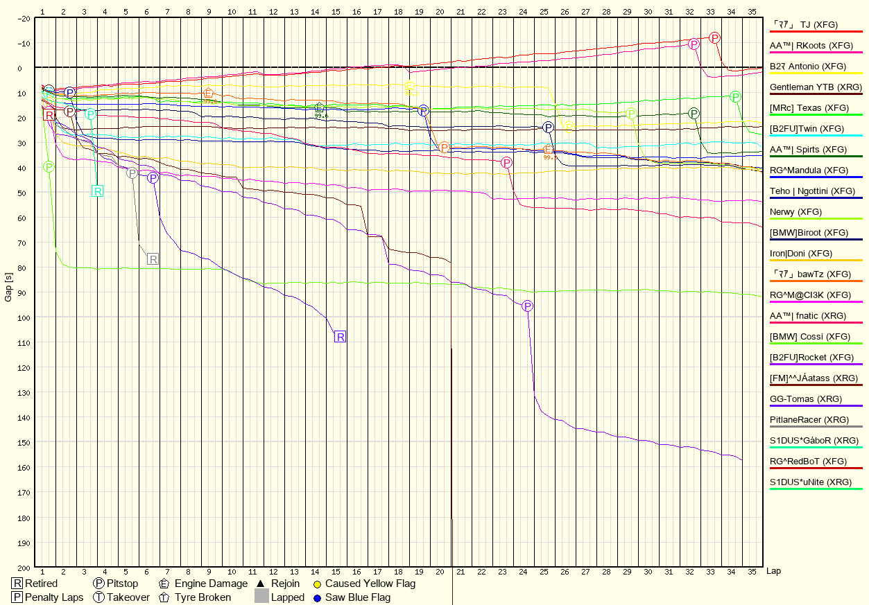 Race Progress Chart