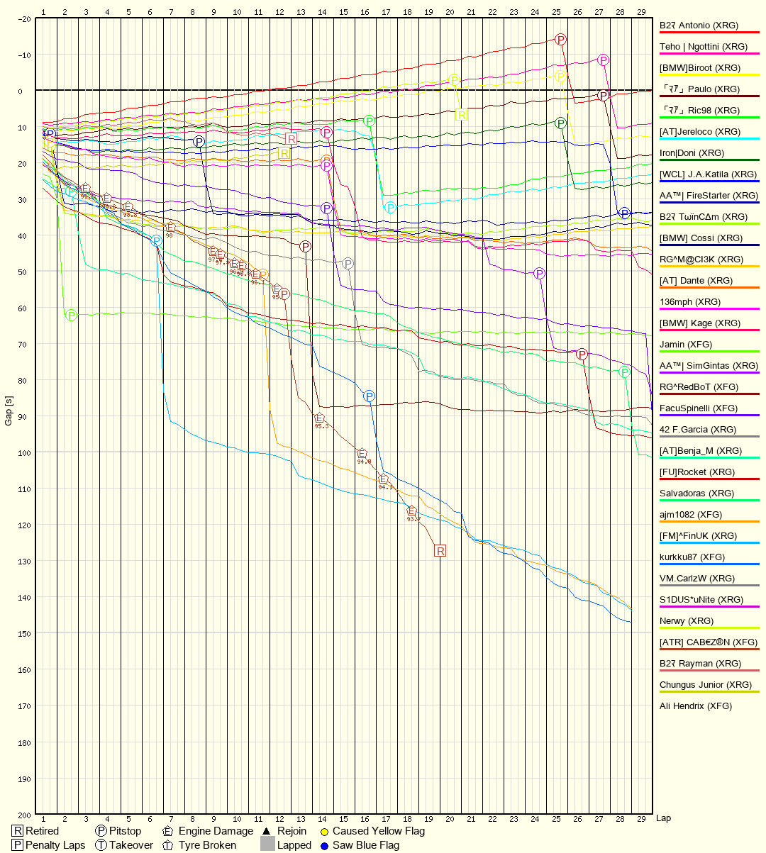 Race Progress Chart