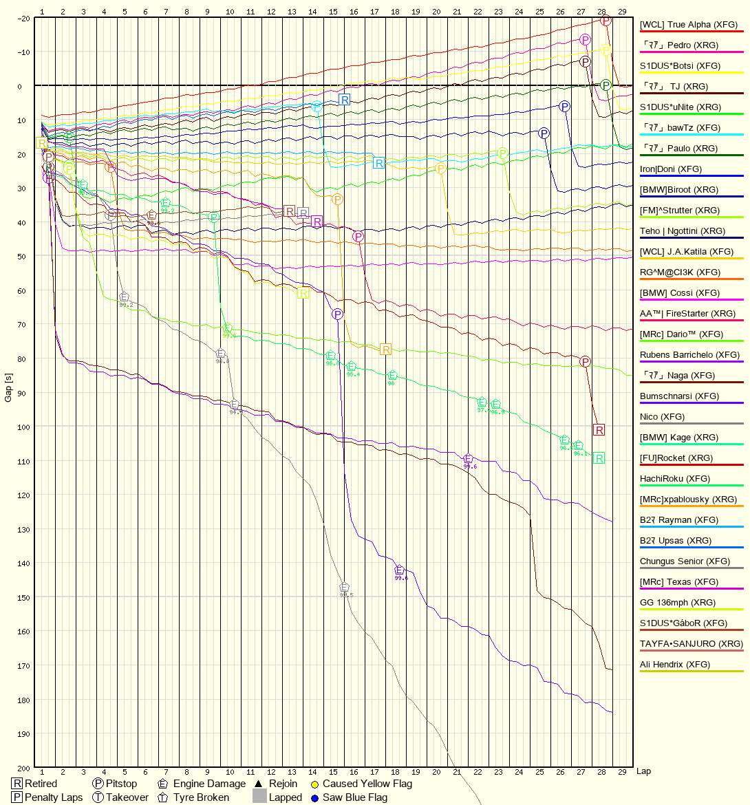 Race Progress Chart