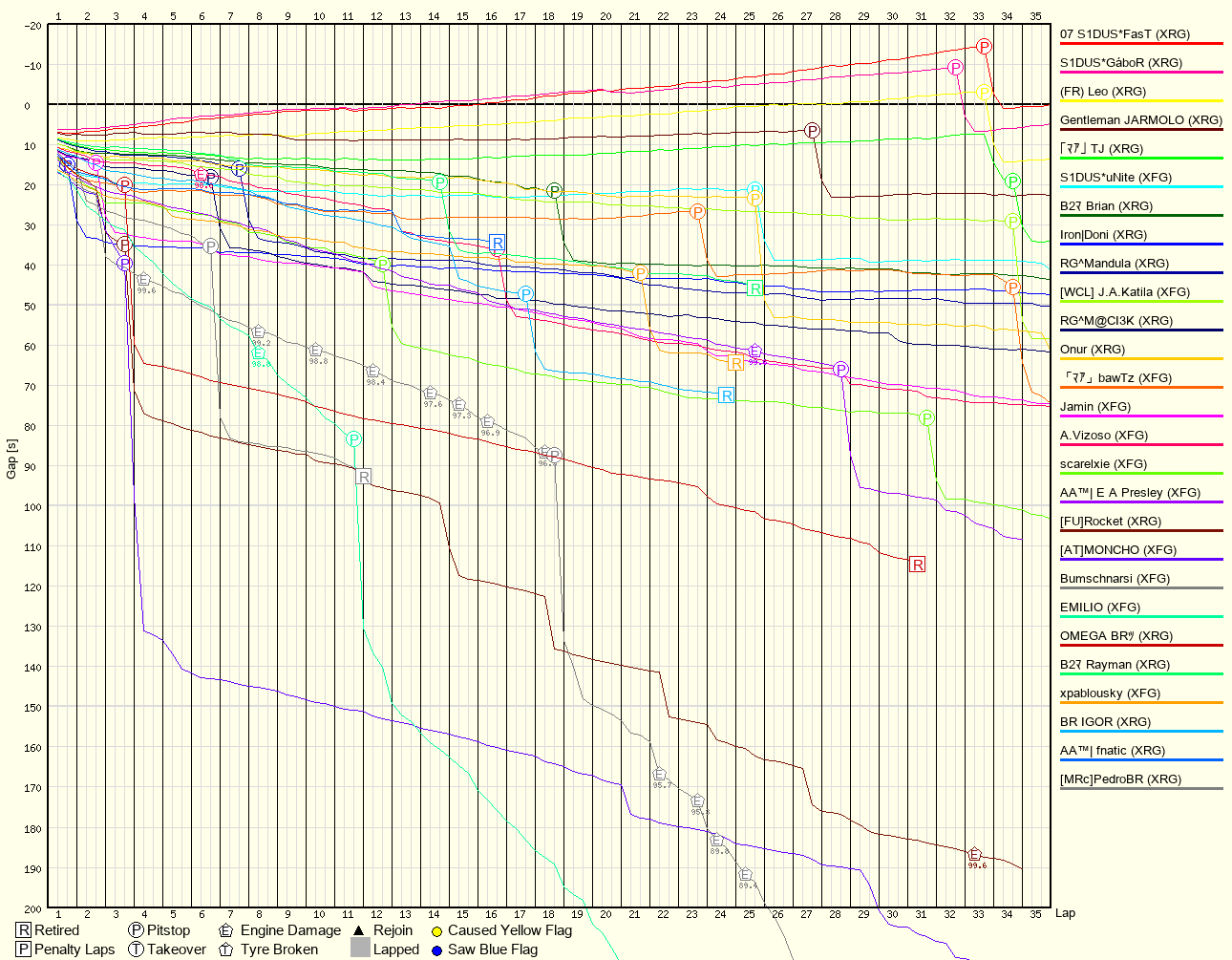 Race Progress Chart