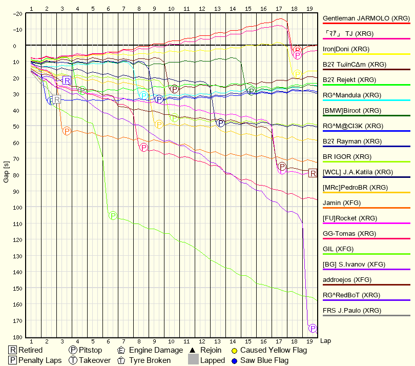 Race Progress Chart