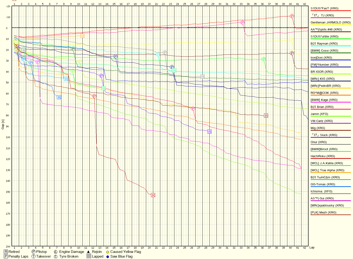 Race Progress Chart