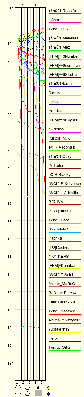 Race Progress Chart
