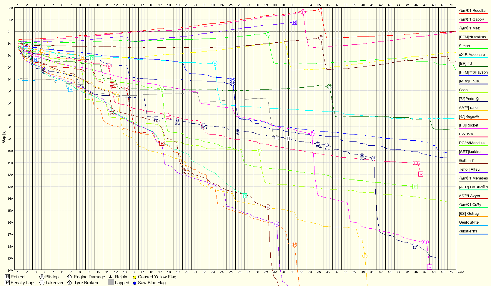Race Progress Chart
