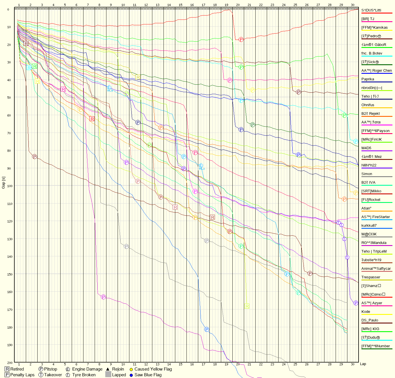 Race Progress Chart