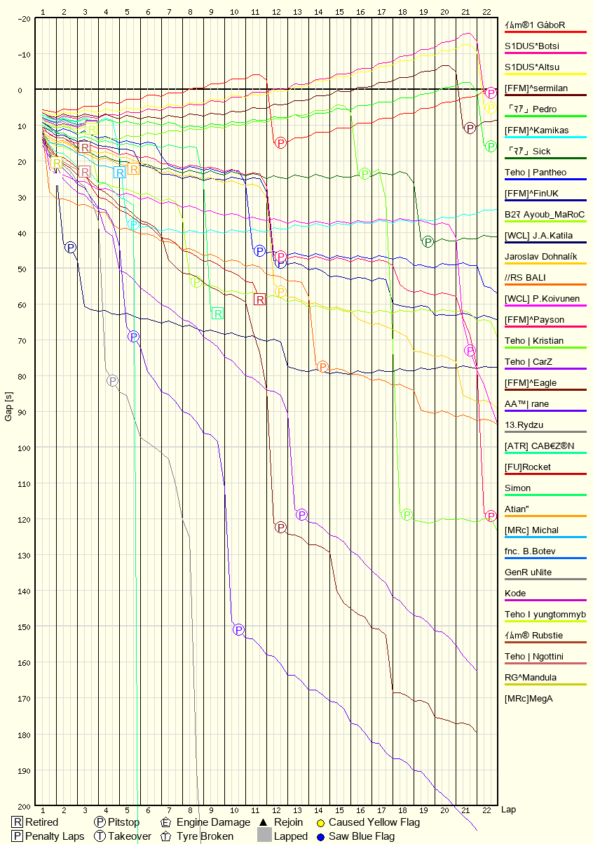 Race Progress Chart