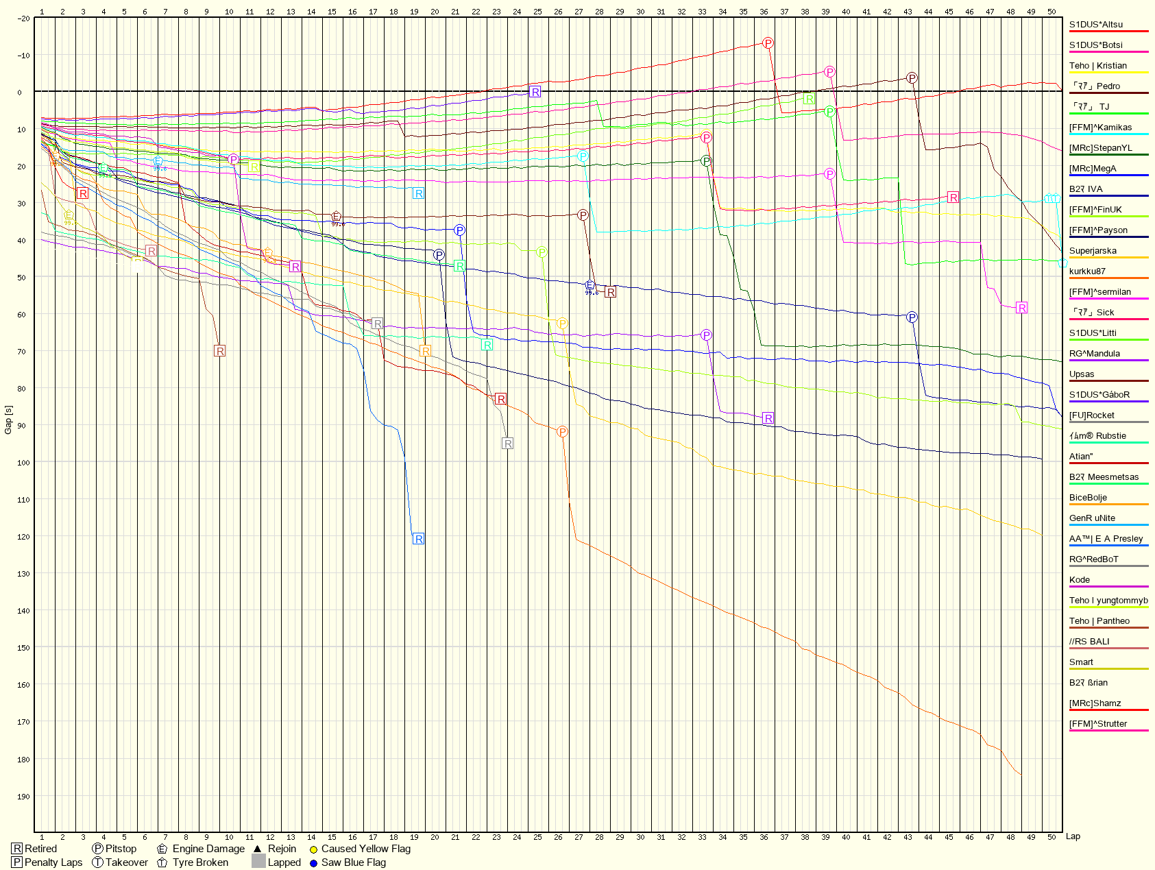 Race Progress Chart