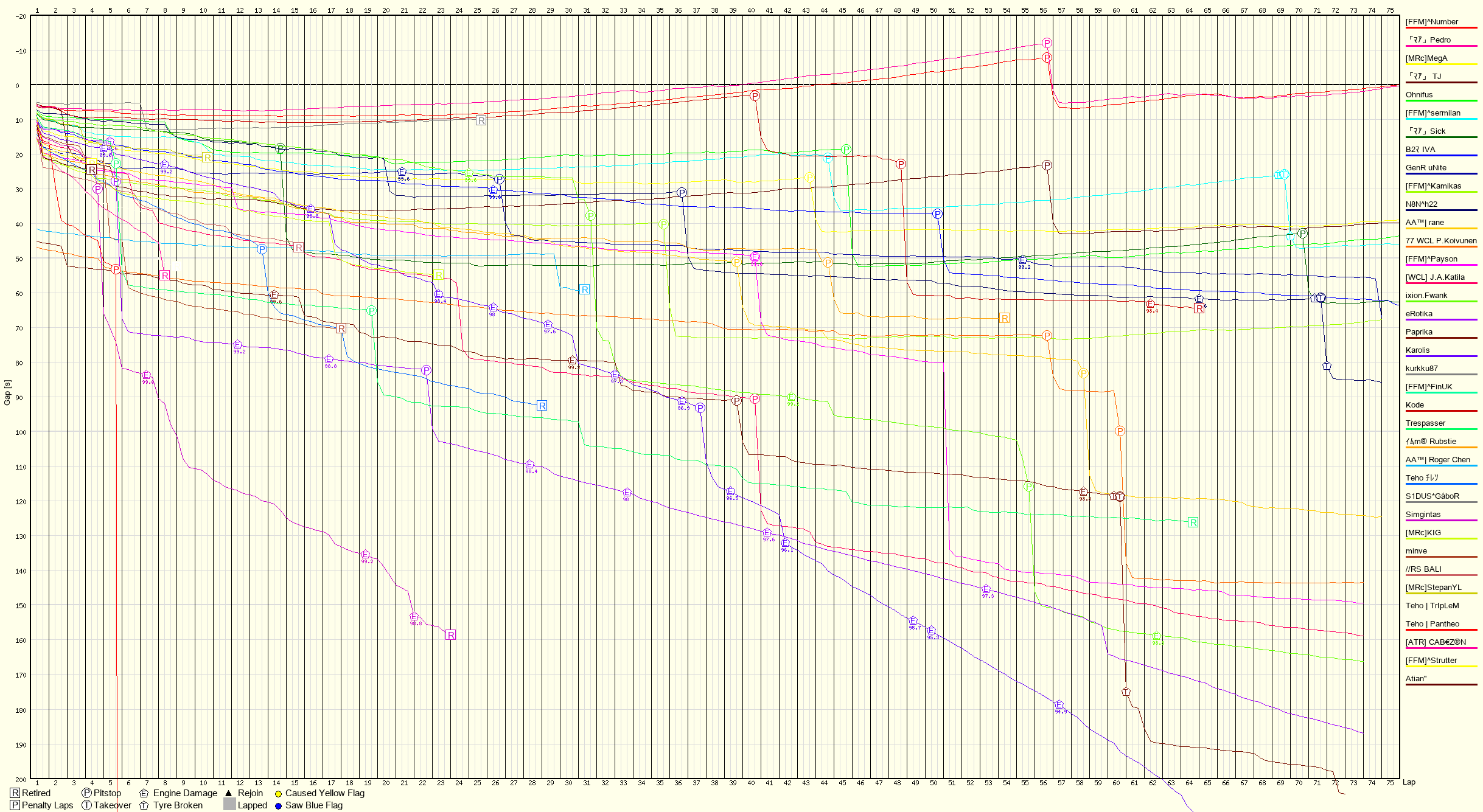 Race Progress Chart