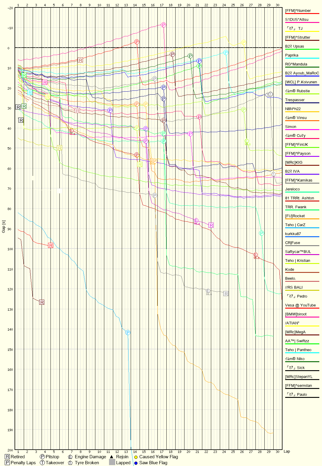 Race Progress Chart