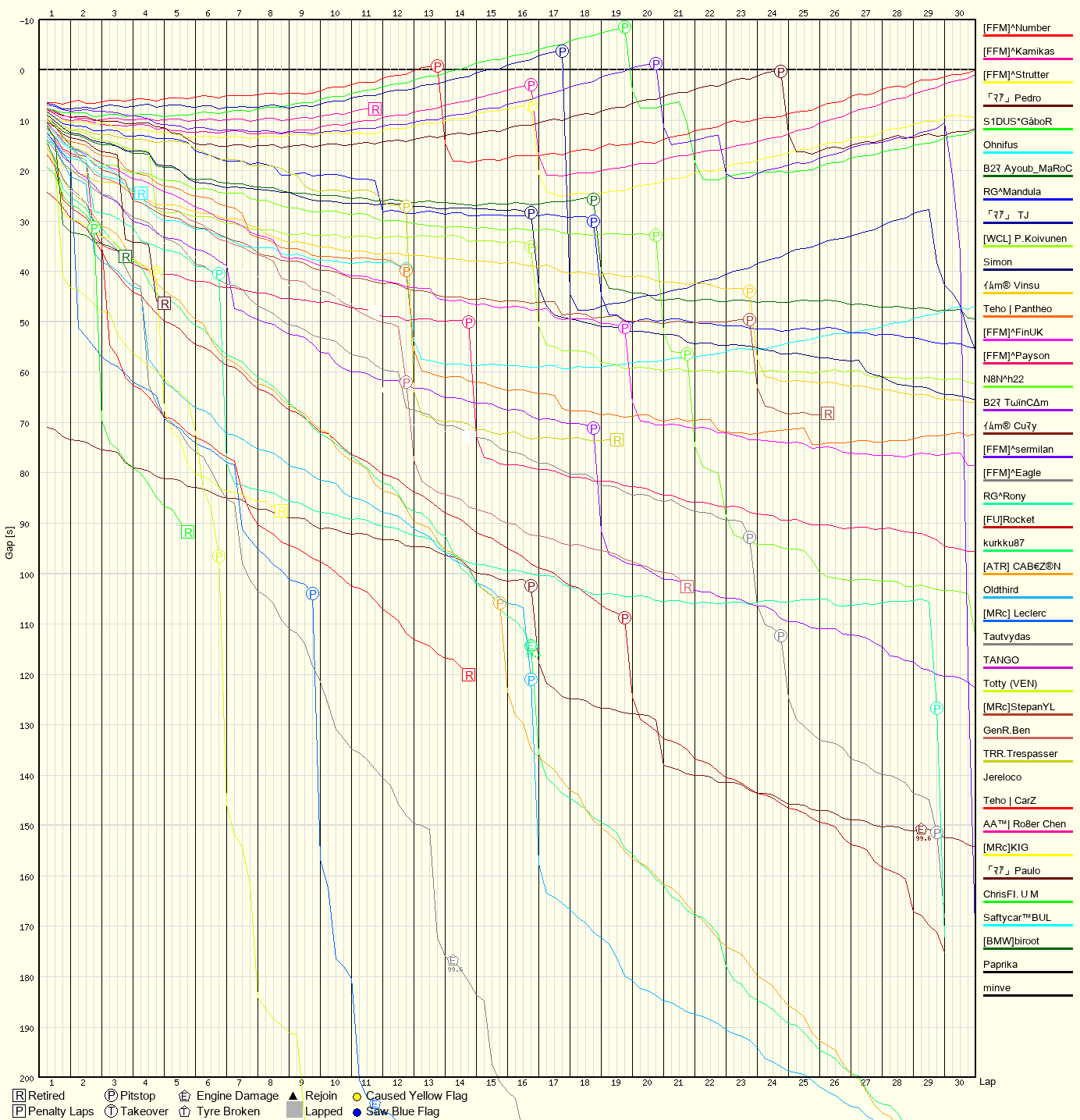 Race Progress Chart