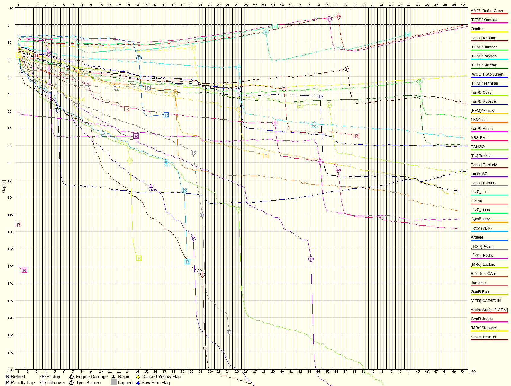 Race Progress Chart