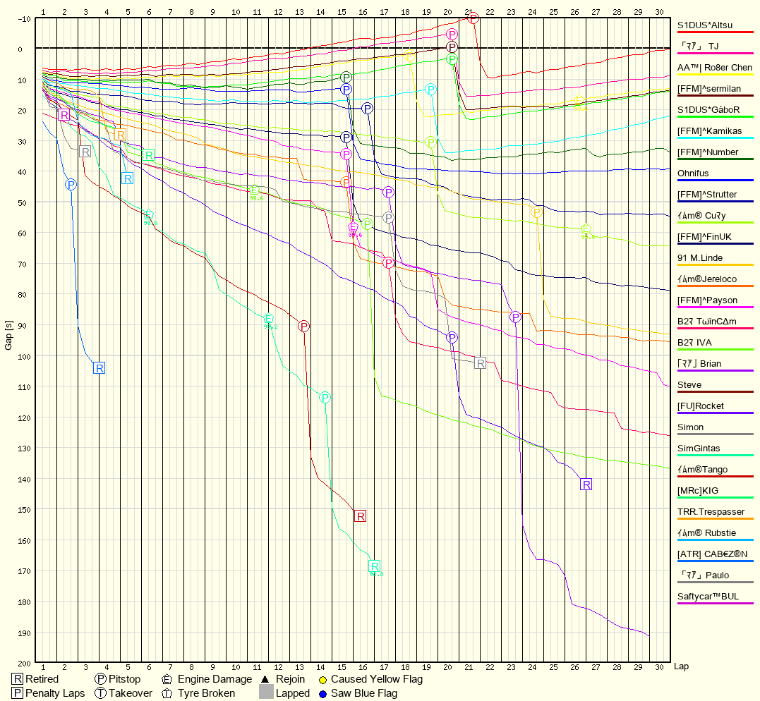 Race Progress Chart