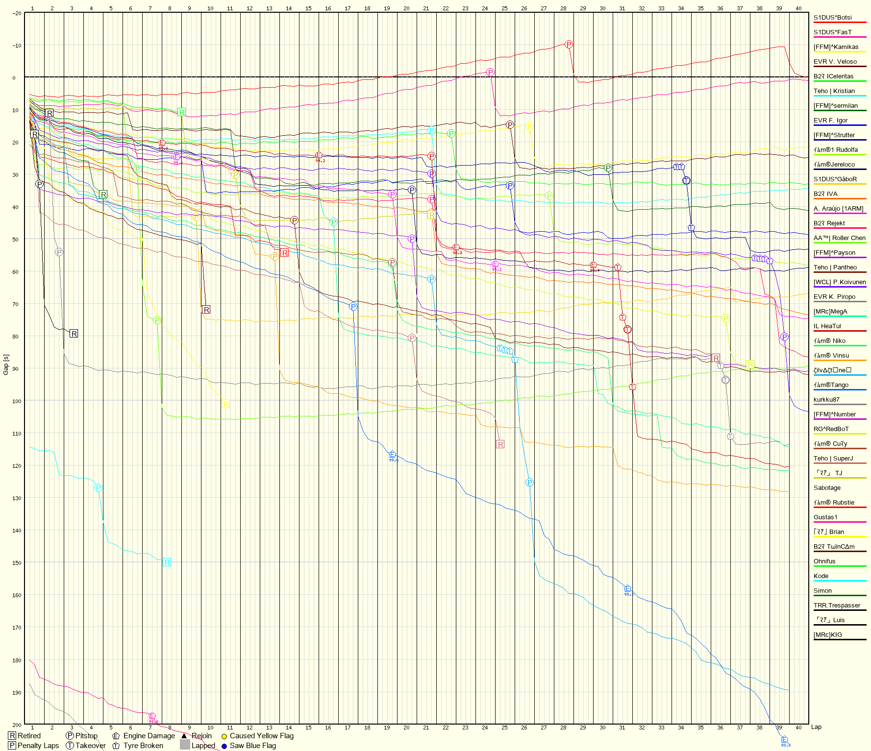 Race Progress Chart
