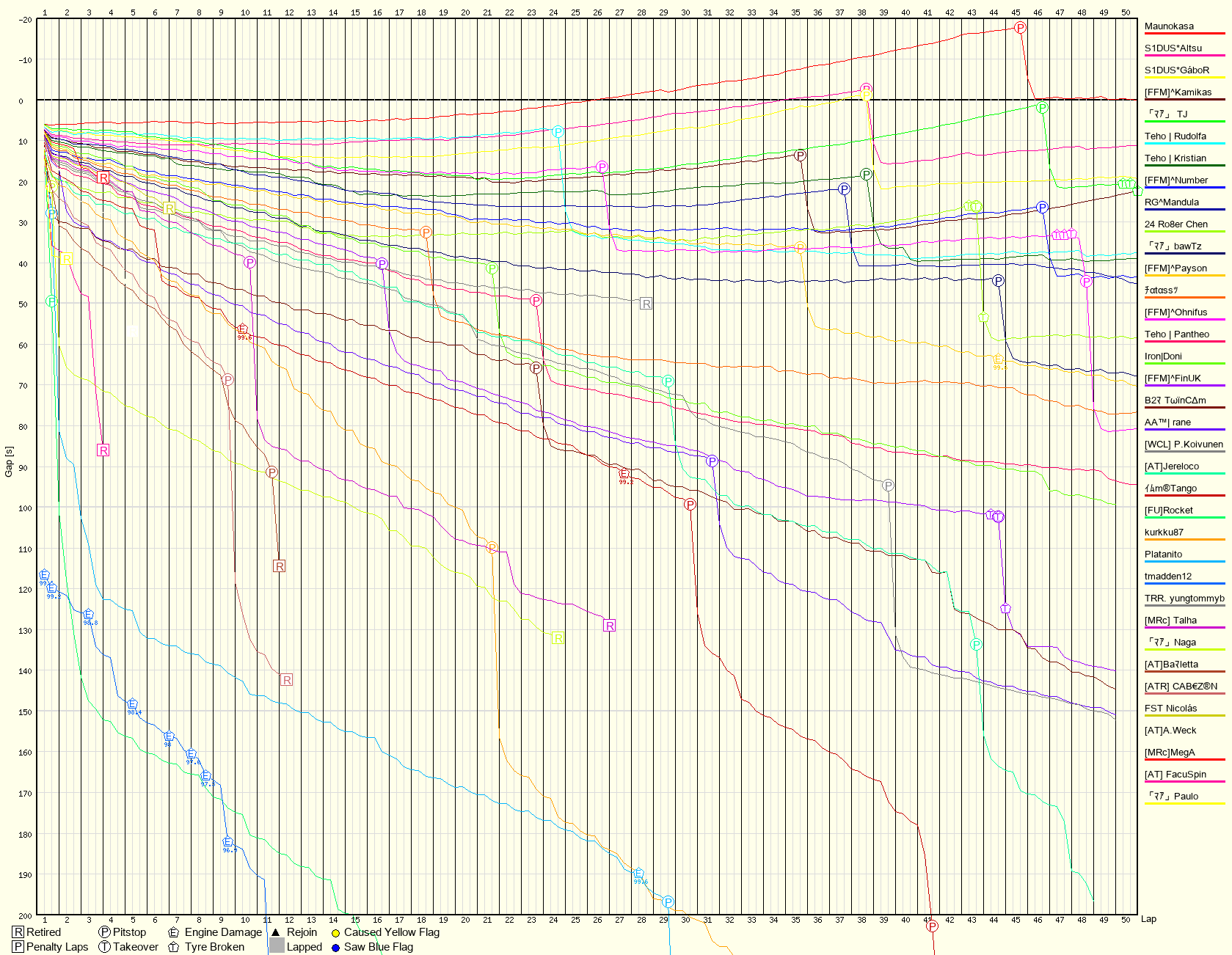 Race Progress Chart